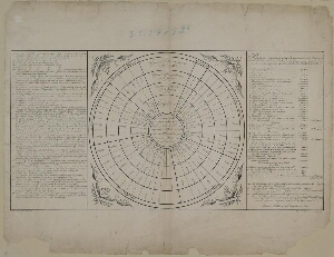 Mappa dos vencimentos dos Empregados do Terreiro segundo o Reg.to de 12 de Junho de 1779, ordens pos...